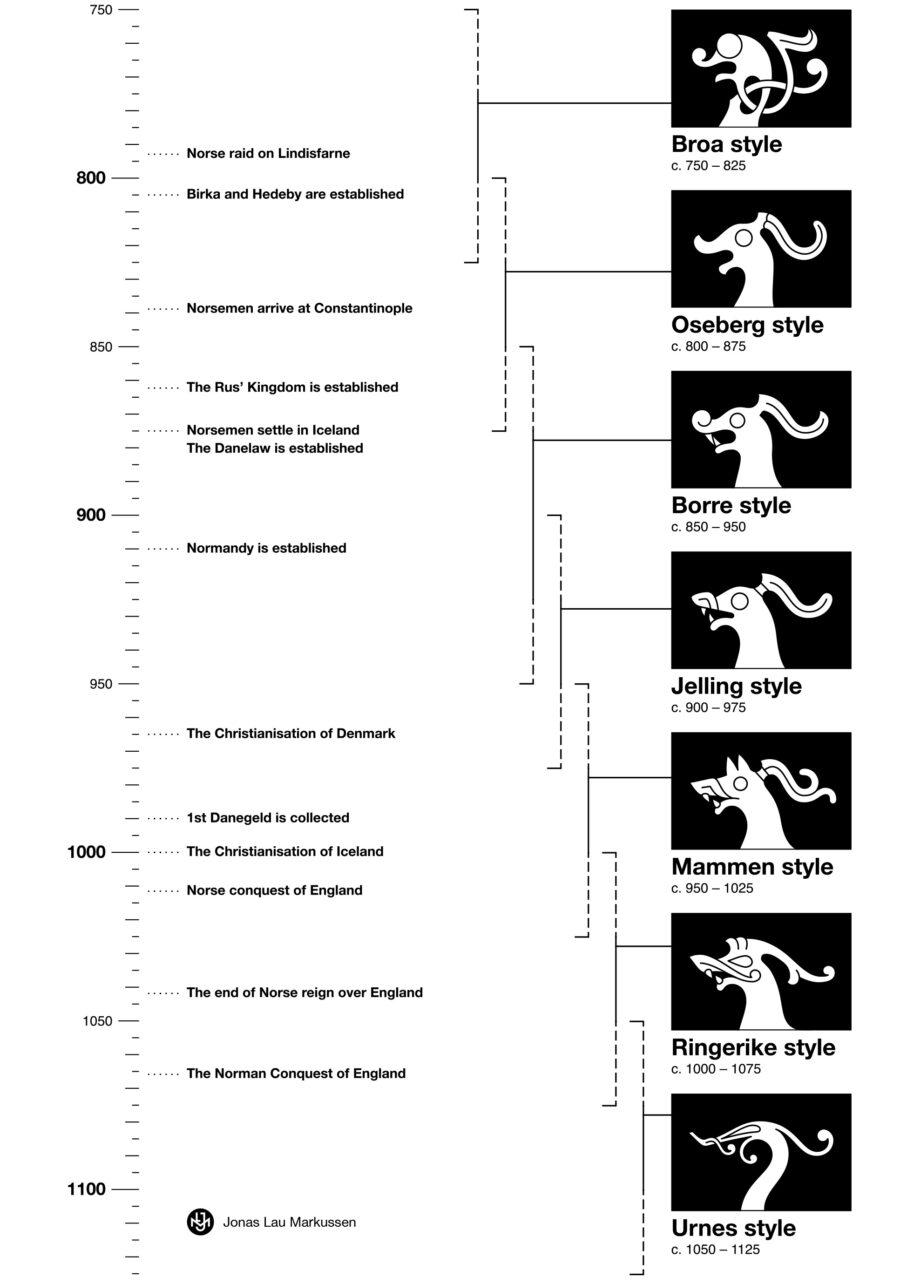 » Viking Art Introduction