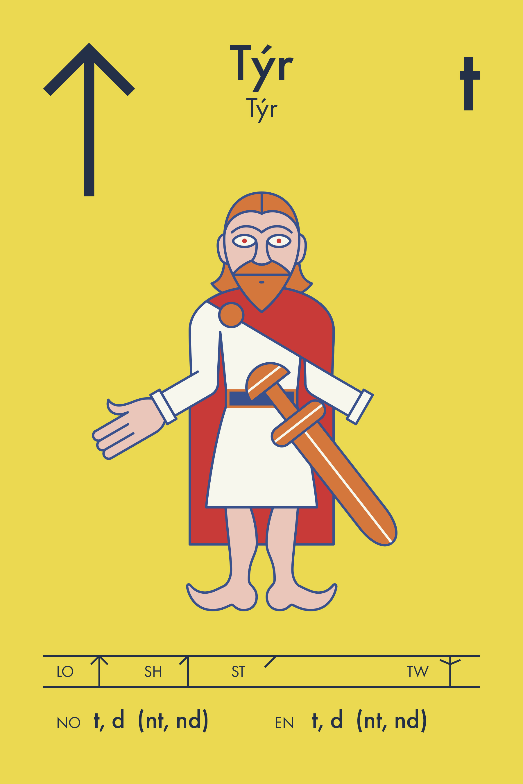 » ᛏ Týr