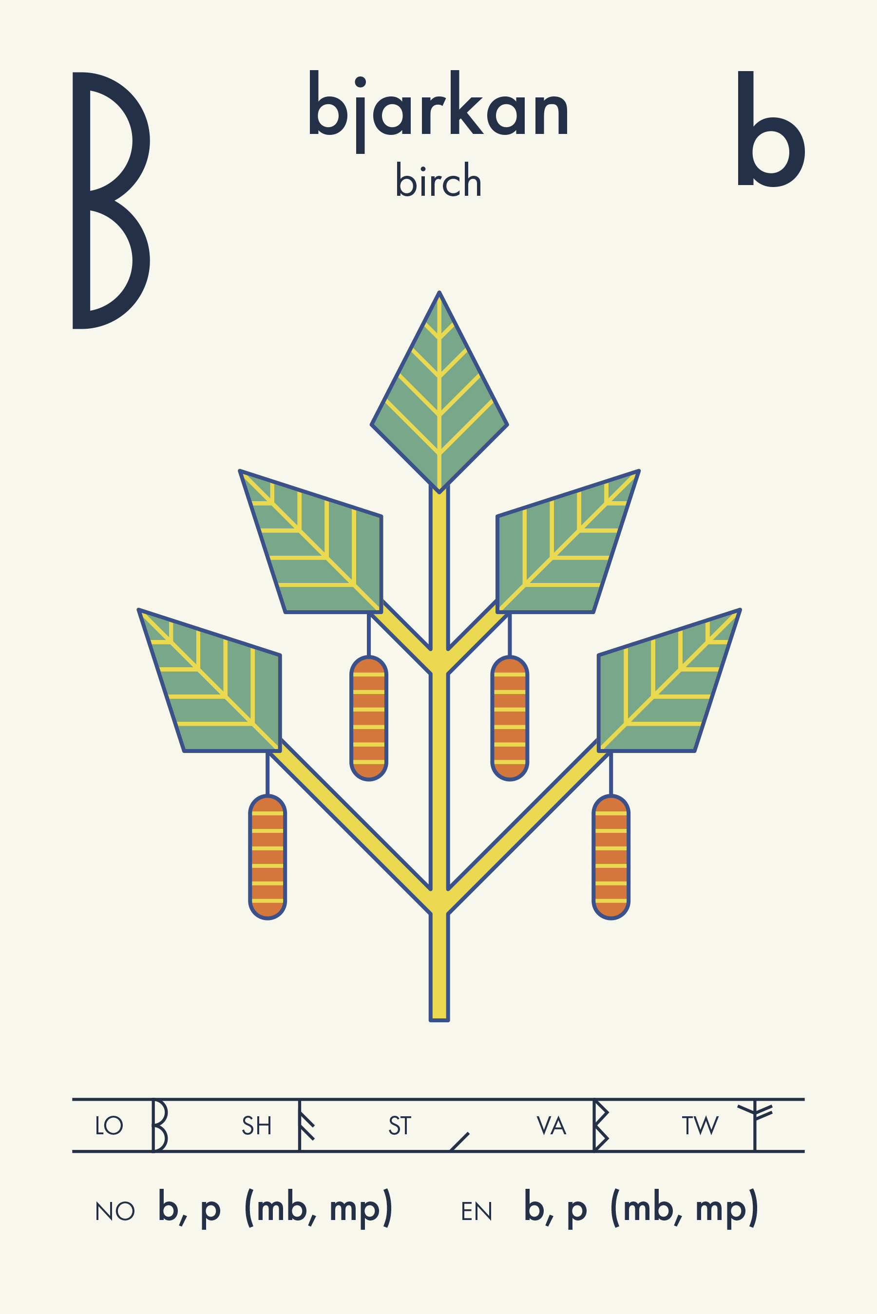 » ᛒ bjarkan